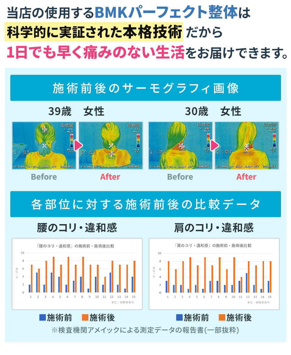 BMKパーフェクト整体について